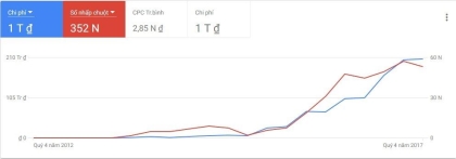 Chạy quảng cáo GG Facebook | Công ty HatinhAz